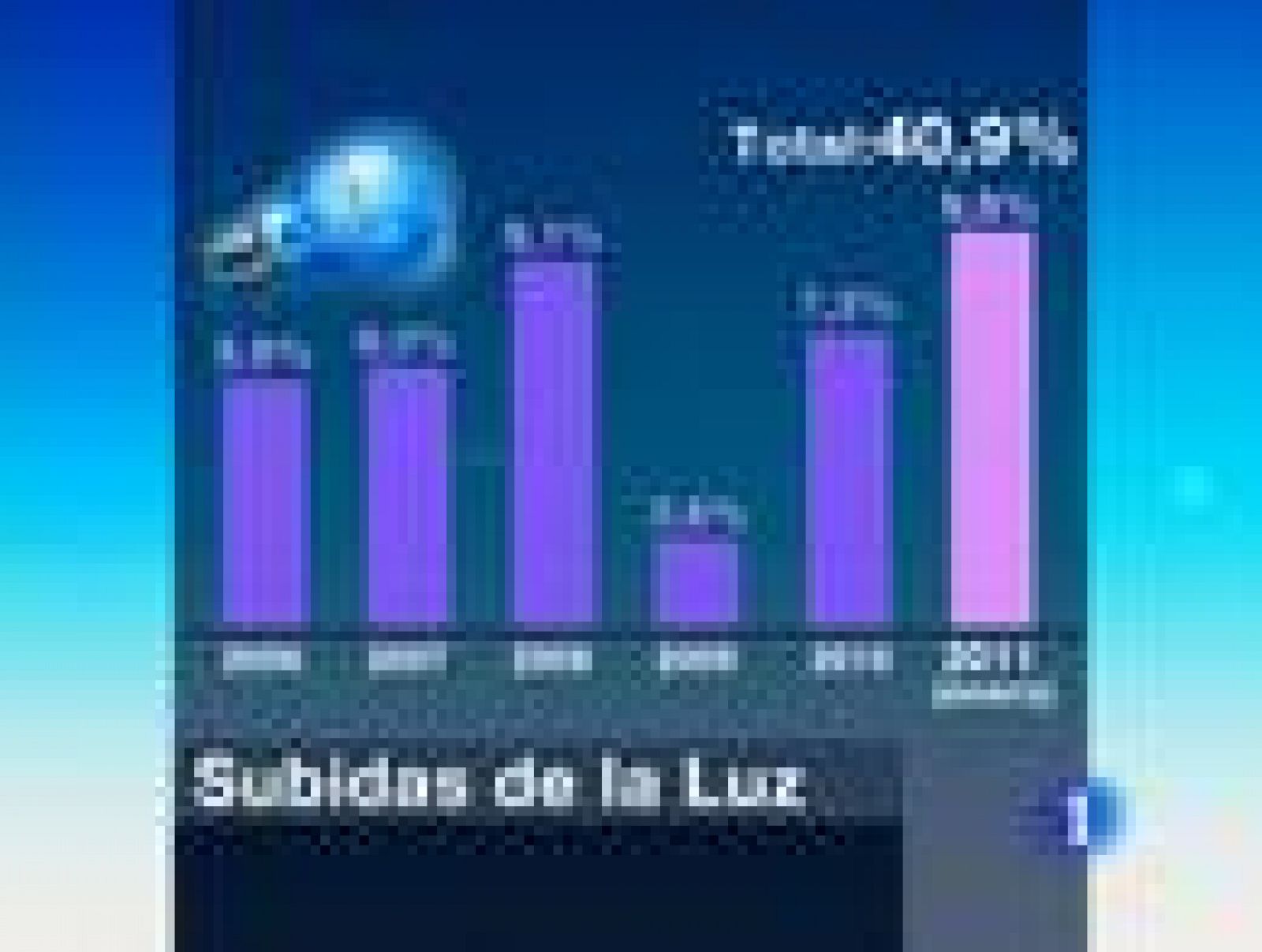 Telediario 1: La luz sube el sábado un 9,8% | RTVE Play