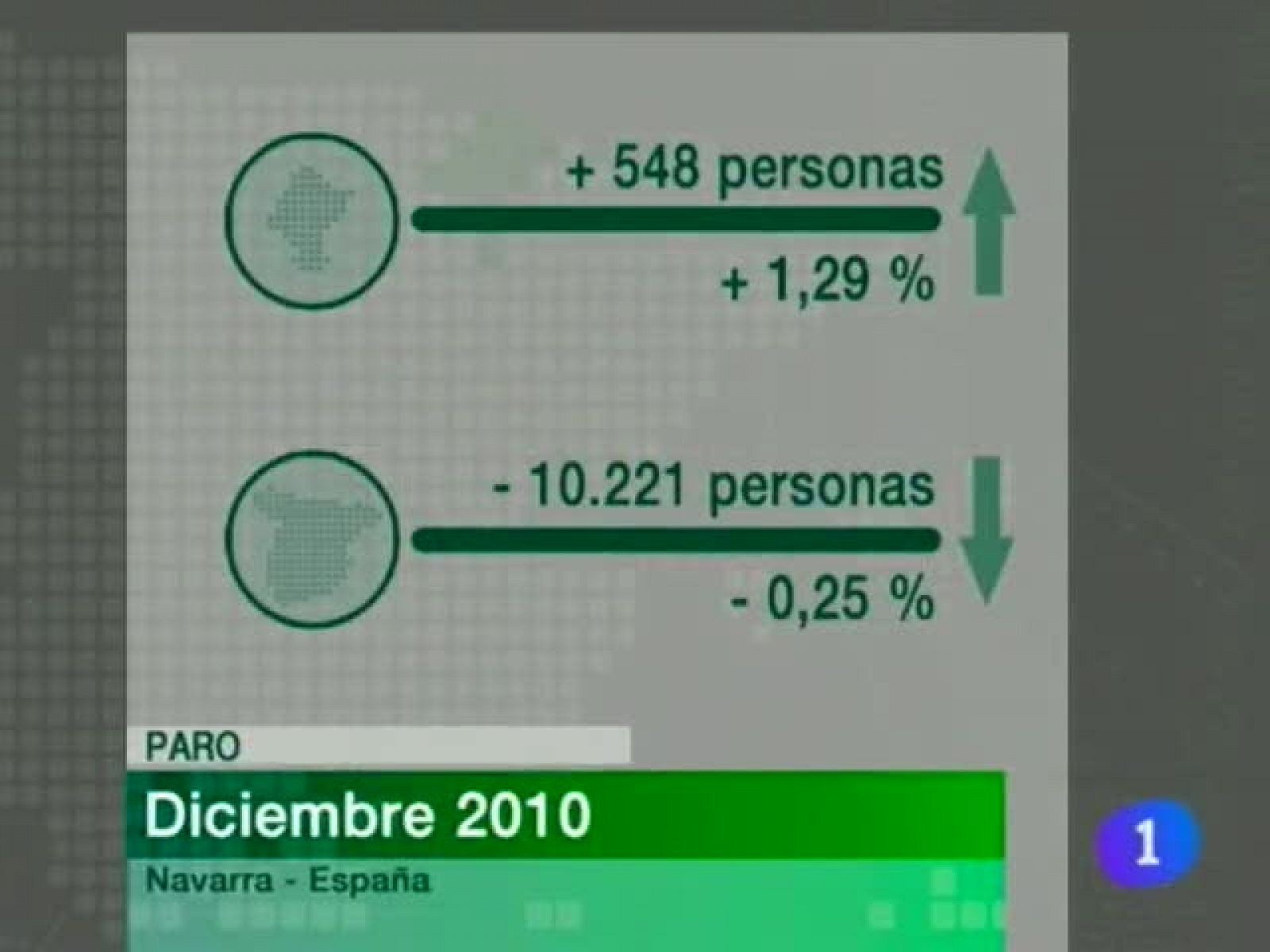 Telenavarra: Telenavarra - 04/01/11 | RTVE Play