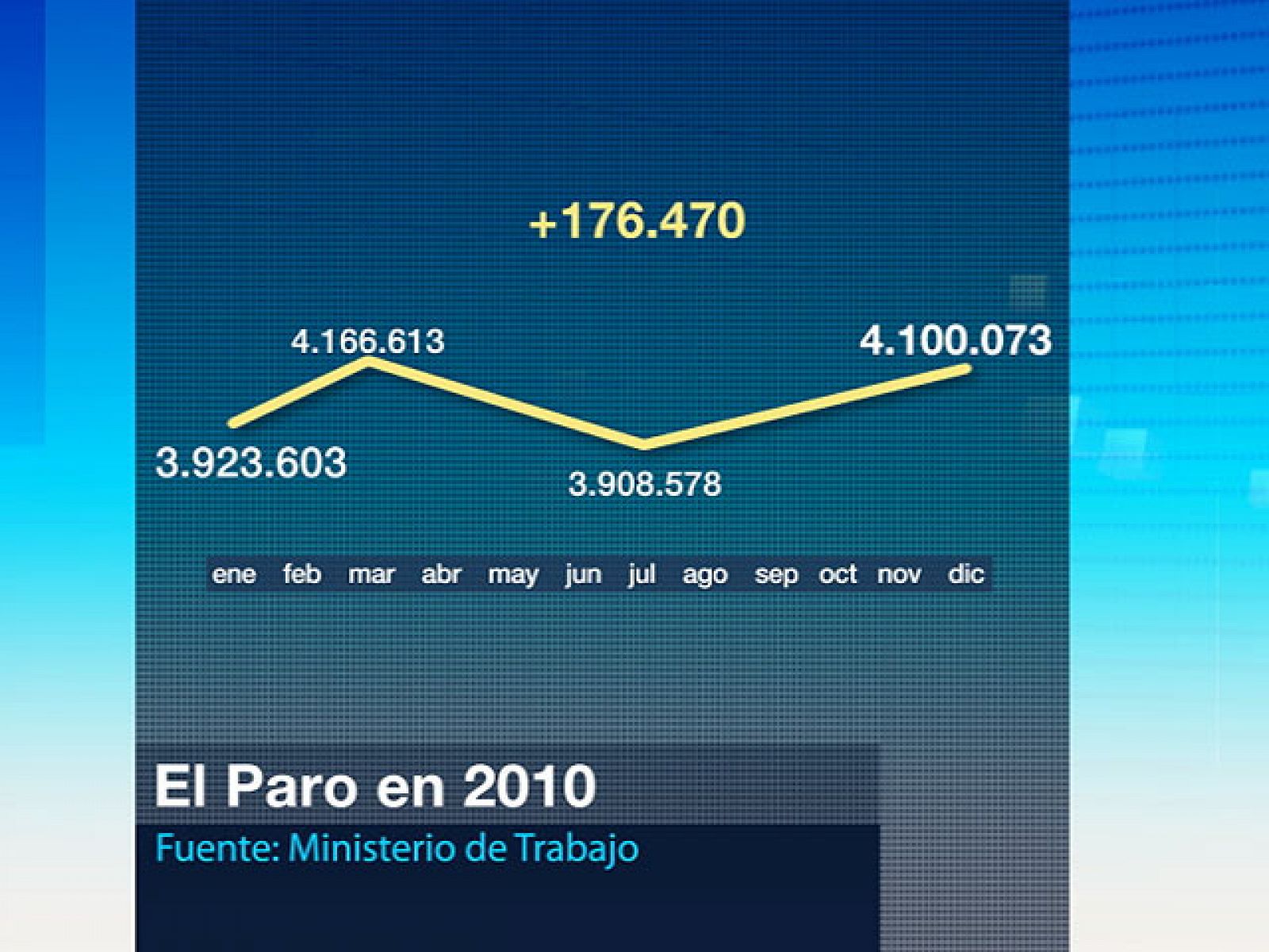 Telediario 1: Telediario en 4' - 04/01/11 | RTVE Play