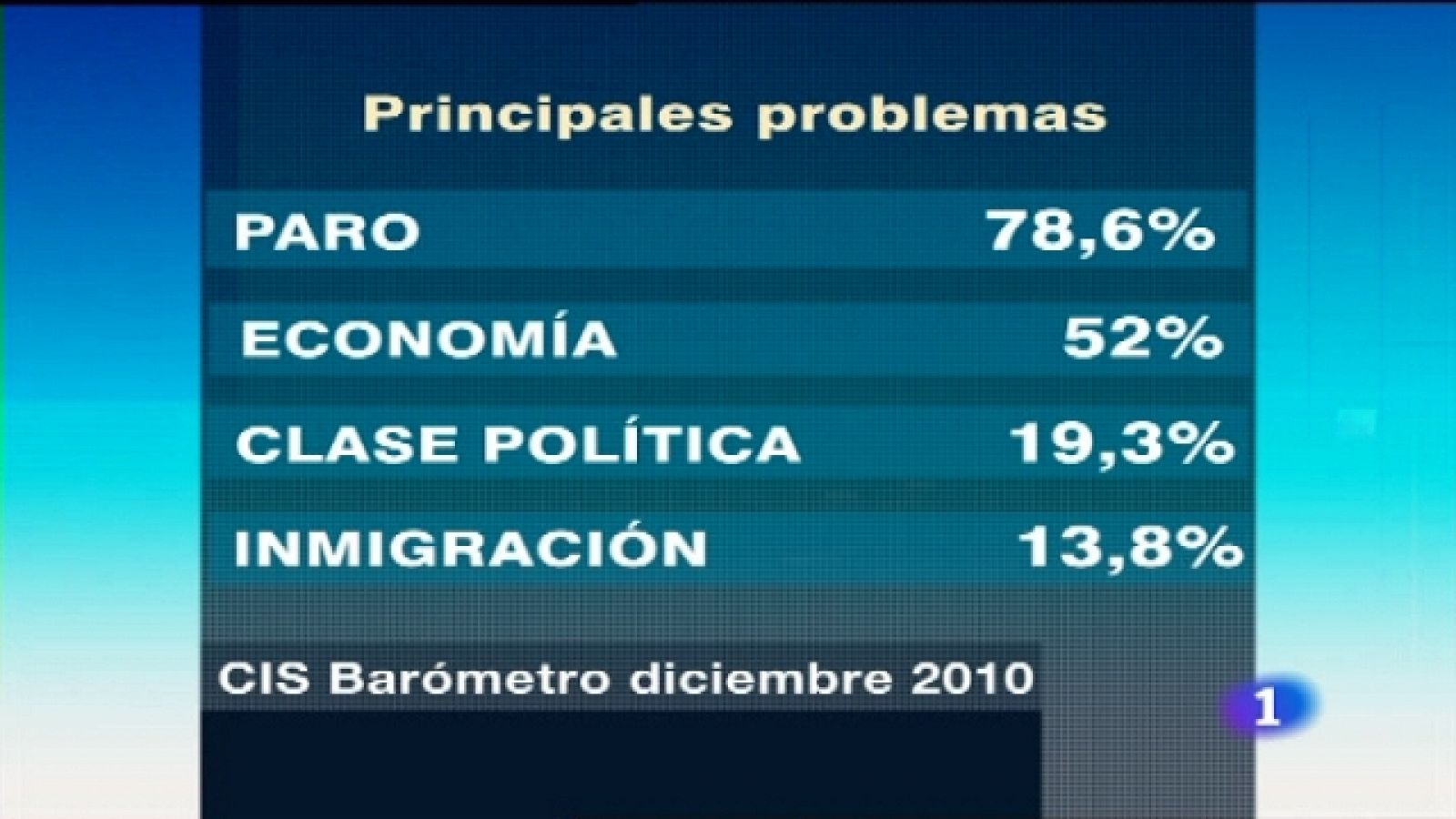 Telediario 2 - 04/01/11 | Ver