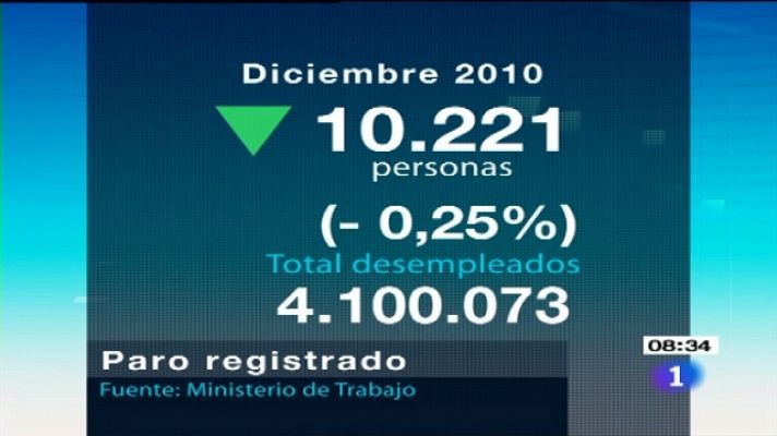 Telediario 1 - Telediario Matinal