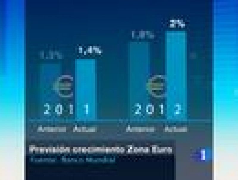 El Banco Mundial mejora ligeramente las perspectivas de crecimiento