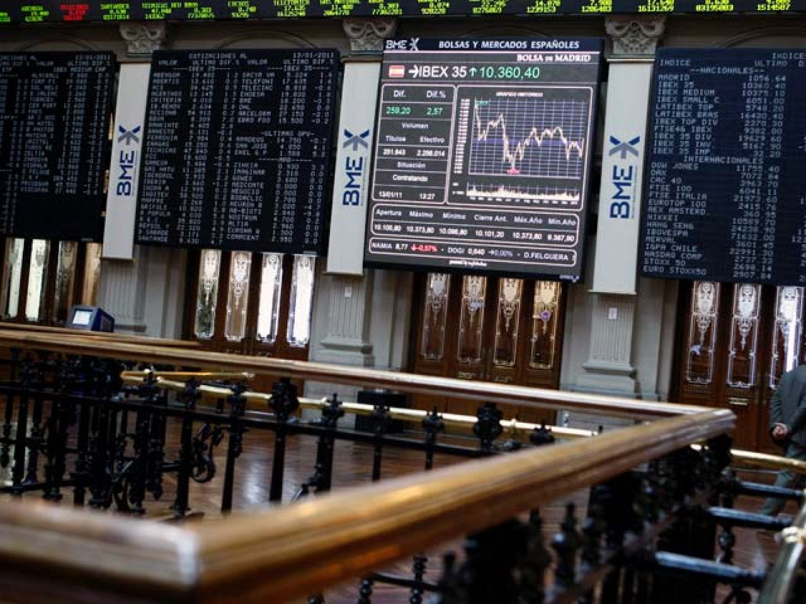 El Ibex 35 sube un 2,67% y cierra en los 10.370,80 puntos | Ver