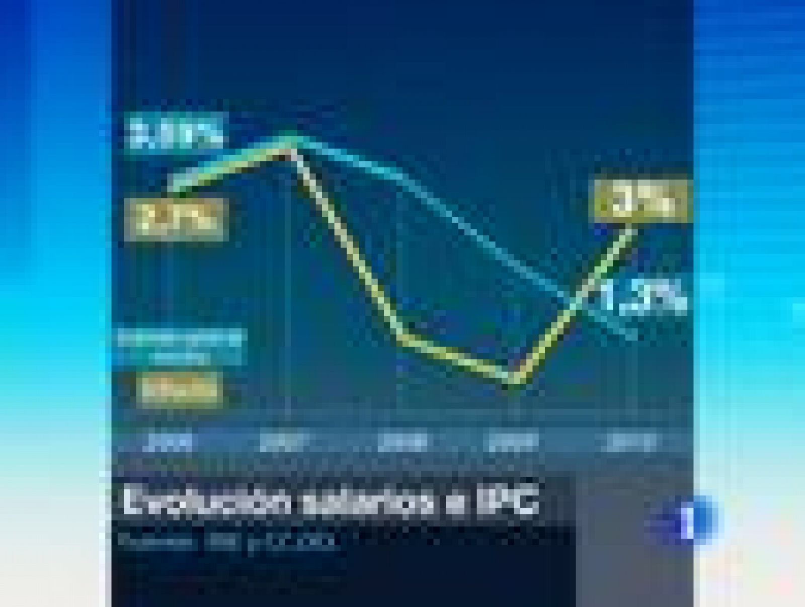 Telediario 1: Evolución de los salarios y el IPC | RTVE Play