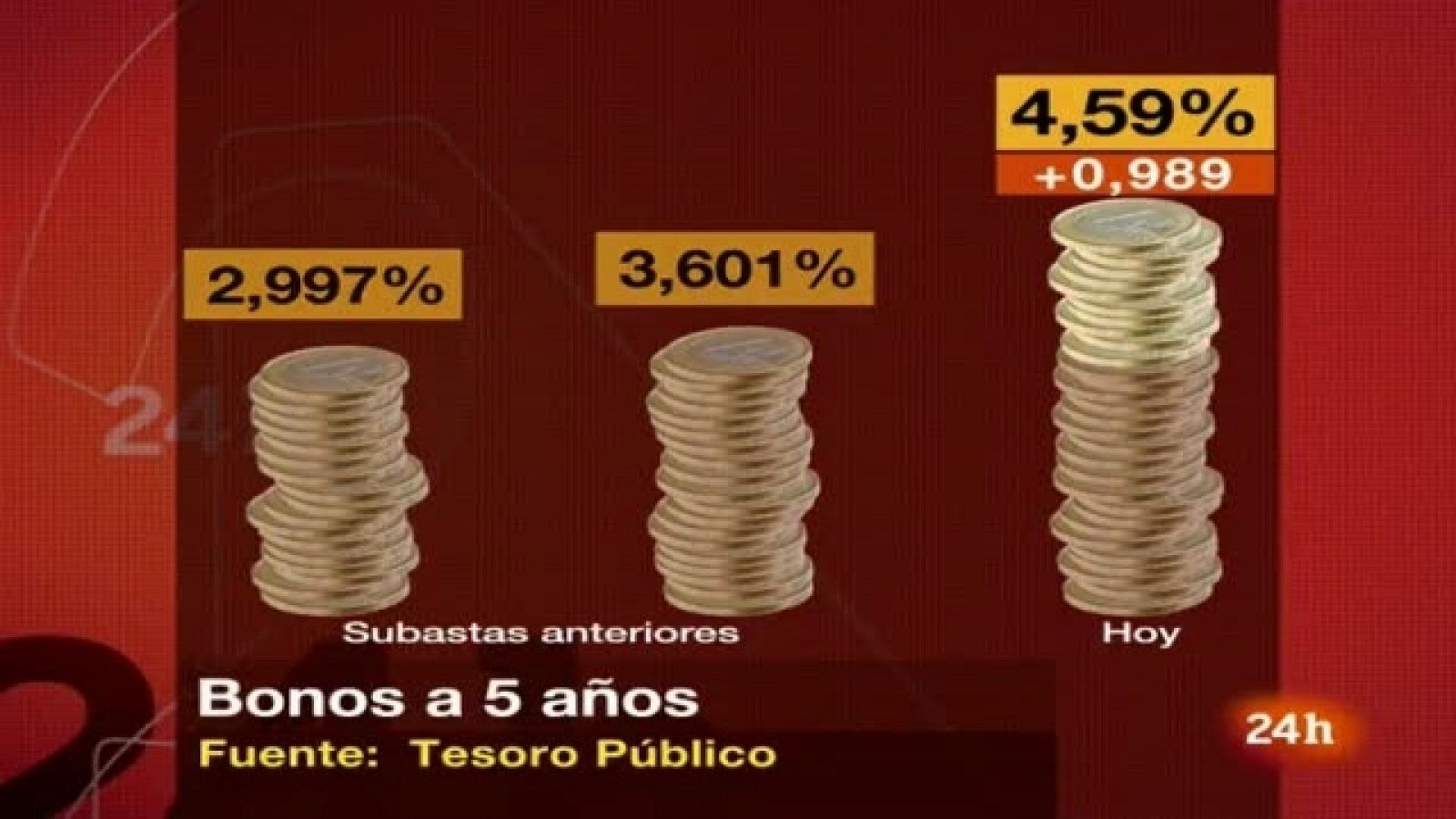 Semanal 24 horas - 15/01/11 - Semanal 24h | Ver