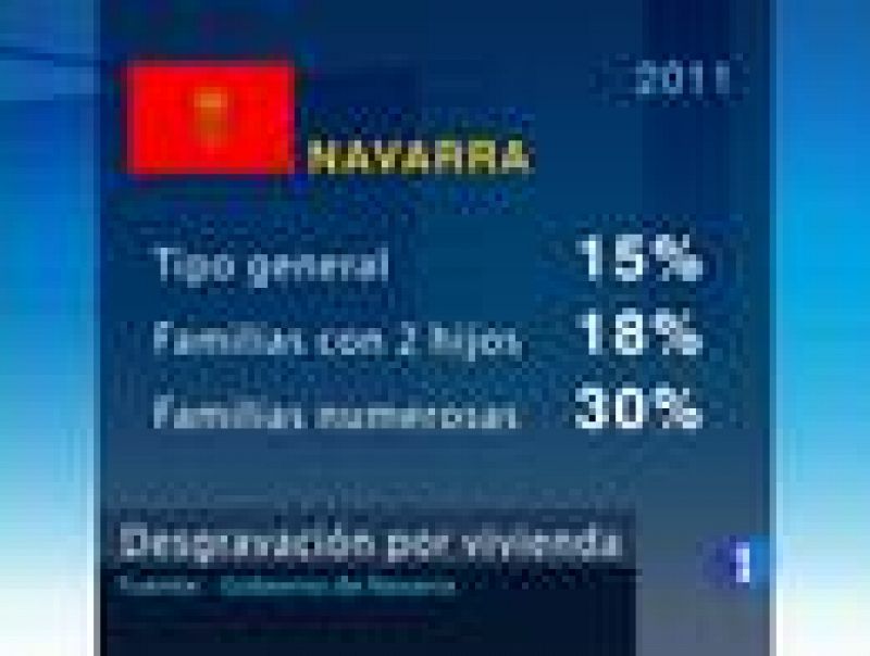 Varias autonomías mantienen deducciones por compra de vivienda