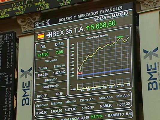 El Ibex 35 sube un 2,95%