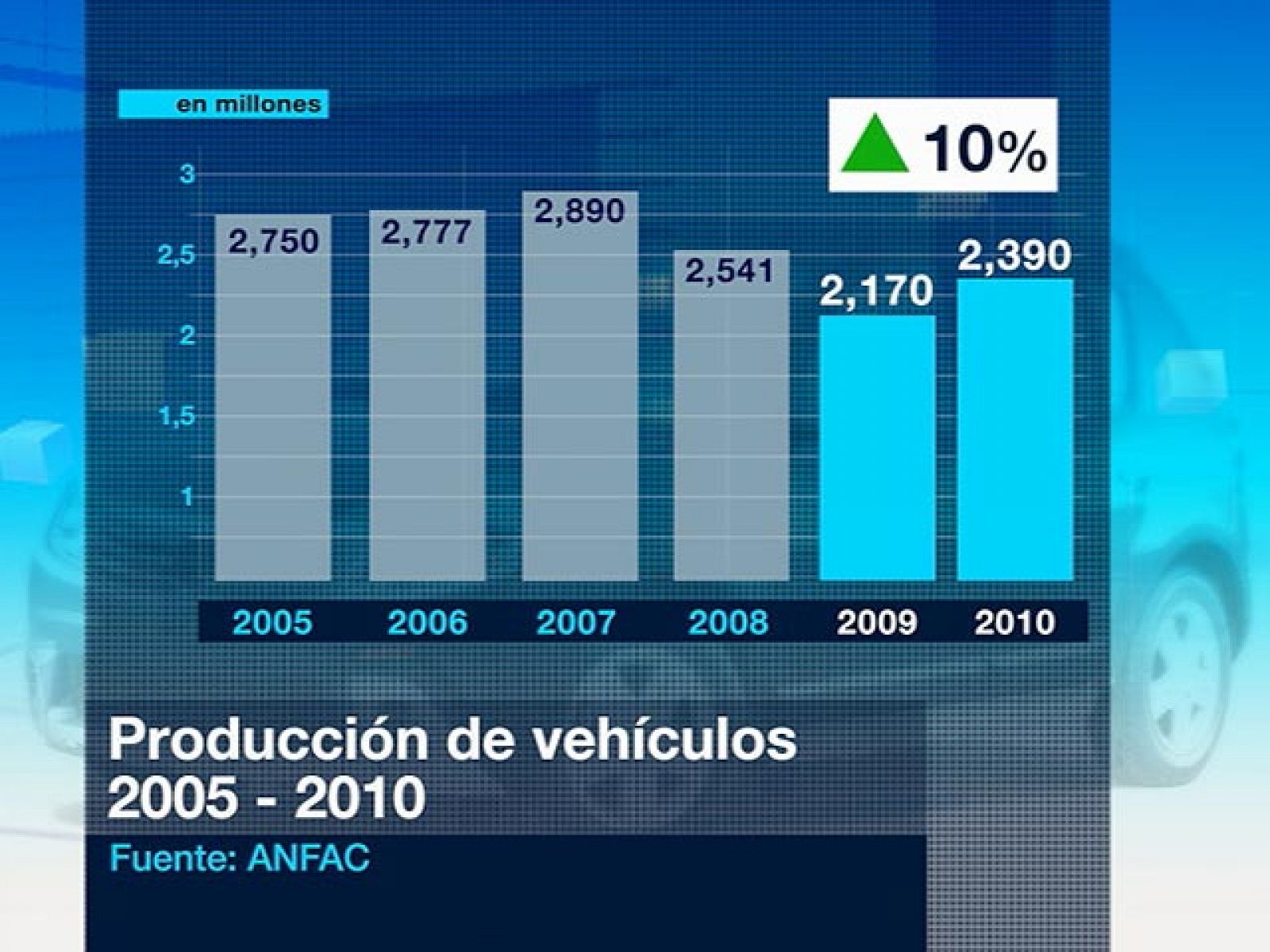 Telediario 1: Producción de vehículos en España | RTVE Play